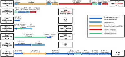 mTOR inhibitor introduce disitamab vedotin (RC48-ADC) rechallenge microtubule-chemotherapy resistance in HER2-low MBC patients with PI3K mutation